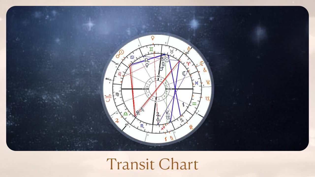 Transit Chart